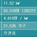 현대타워랜드