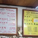 고추장돈짜박이