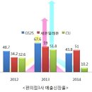 편의점 도시락’ 전성시대 이미지