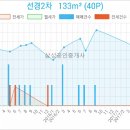 전망좋은치과의원 이미지