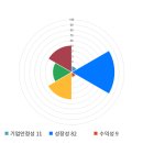 엠앤티시스템 이미지