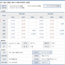 시화모아아파트 이미지