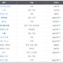 순진한가 이미지