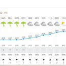 Re: 2024년 7월6일(토) 제341차(&#39;24-15) 문경 일기예보 이미지