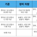 현재자동차정비공업사 이미지