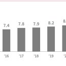 삼일식품 헤럴드경제