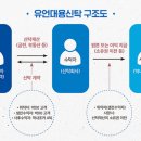 대용상사 이미지