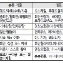 유원종합안전 이미지