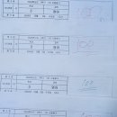 이충중학교 네이버블로그