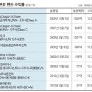 본토차이나 이미지