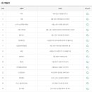 GS25 반포중앙점 이미지