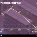 CU 인하로점 이미지