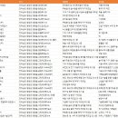 전라남도 영광군 공장