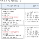 국립수산과학원남동해수산연구소 이미지