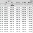 해밀씨엠