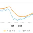 전국석유 이미지
