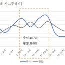 졸음연구소 이미지
