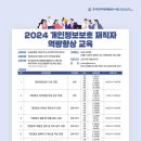 국가정보교육