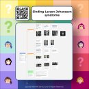 Mindmap 이미지