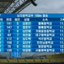 종별 육상선수권대회 남자 중등부 100m 결승 이미지