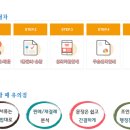 강남행정사무소 네이버블로그