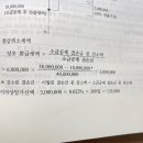 11 법인세 과세표준 질문 이미지