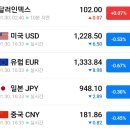 미르국제통상