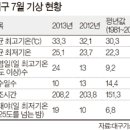(주)그루나무