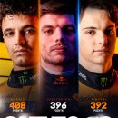 [F1] 막스&amp;노리스&amp;피아스트리, 각자의 2025 드라이버 챔피언쉽 우승 경우의 수 이미지