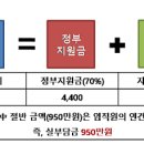 스마트공방 정부사업 정보 공유합니다. 이미지