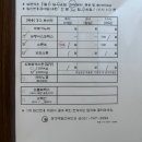 수정곰장어 | 인공수정1차 후기 / 과배란주사 / 병원전원결심