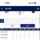 3.30 키움 2군 선수들 기록 이미지