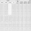 건축사사무소 더샵 이미지