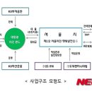 시민종합광고 이미지