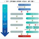 대한인력컨설팅 이미지
