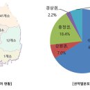 (주)에스메디 이미지