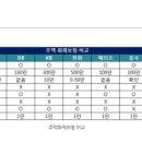 호남부동산중개사무소 이미지