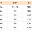 주식회사 제이오푸드