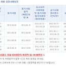 2012년도 국가기술 자격 시험 일정 (한국산업인력 관리 공단) 이미지