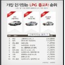 산곡4동주민센터 | 그랜저TG LPG매입후기이야기