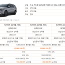 예나썬팅 | 카니발 장기렌트 가격 정보 & 출고 후기 사진 많아요~ㅎㅎㅎ