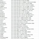 (주)그린씨이엠