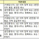 미사서울부동산공인중개사사무소 이미지