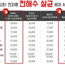달인출장세차 이미지