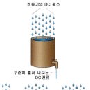 모든시스템