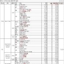 에스엠투어 - 중구 중앙대로81번길 9 | 에스엠투어