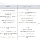[서울] (04월 24일 마감) 교보증권(주) - 자산관리전략부 (WM투자전략) 경력직 공개채용 이미지