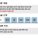 컨설팅원