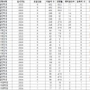 제주대학교 사라캠퍼스 이미지