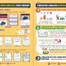 수출 농산물 이미지